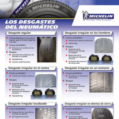 ALINEAMIENTO PARA LAS LLANTAS DE SU AUTO, <GASTA LAS LLANTAS DE LADO? Profile Picture
